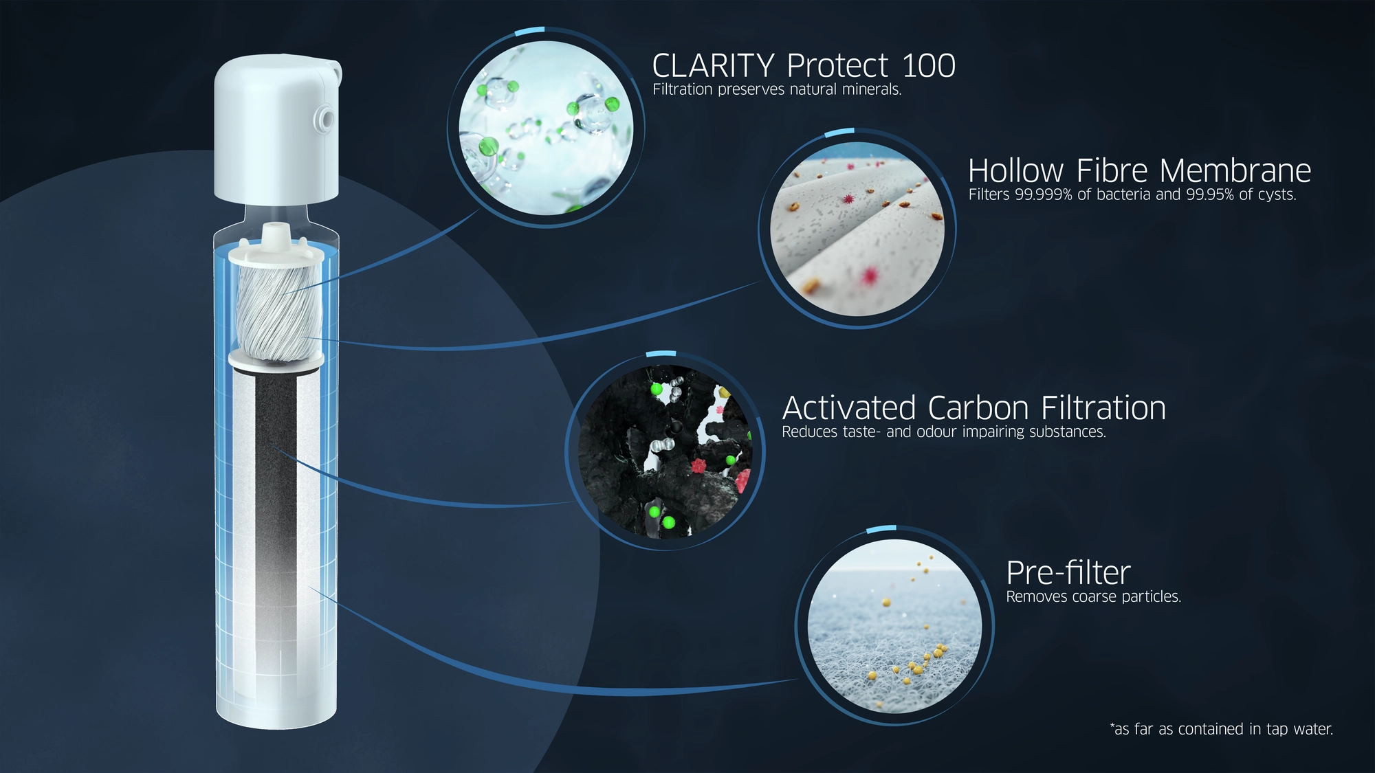 BRITA Clarity Protect 100 - Zimny Filtr - obrazek 2